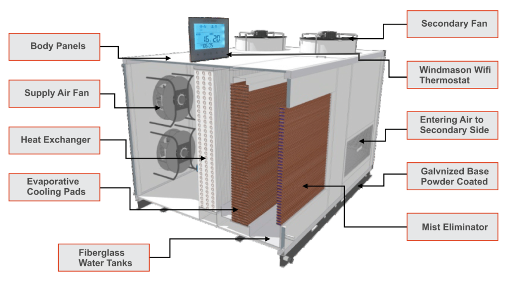 IDEC Supercool 2 stage diagram