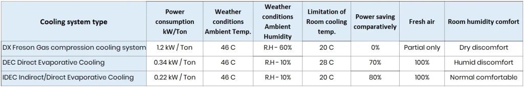 IDEC-vs-Traditional-AC-Units-Key-Differences-comparison-chart