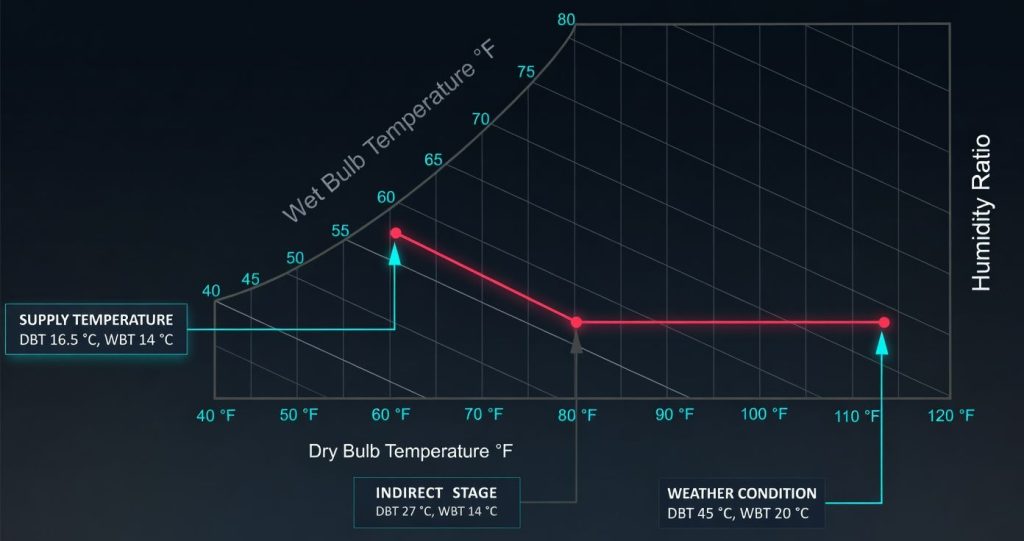 IDEC Windmason Supercool isometric chart